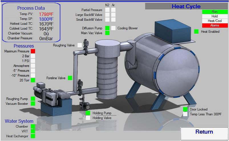 Compact HMI | Super Systems Inc