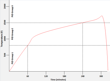 PID Loop Setup
