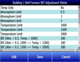 Irf Math Formula Equipment Specific IRF Matrices