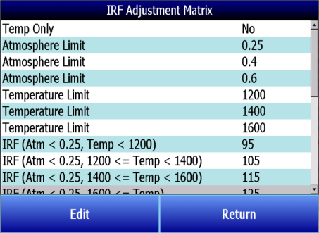 Irf Scale IRF Adjustment Matrix
