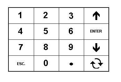 Queue Keypad Key Layout Keypad Assignments