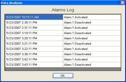 Tools à Alarms Report
